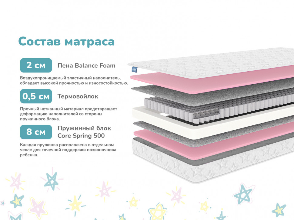 Матрас Димакс Луна 