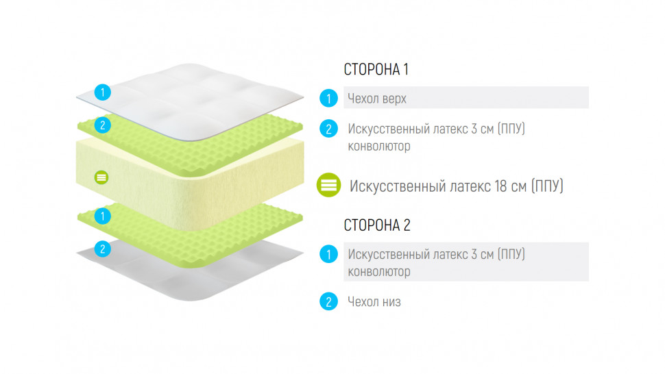 Матрас Lonax Roll Relax Max Plus