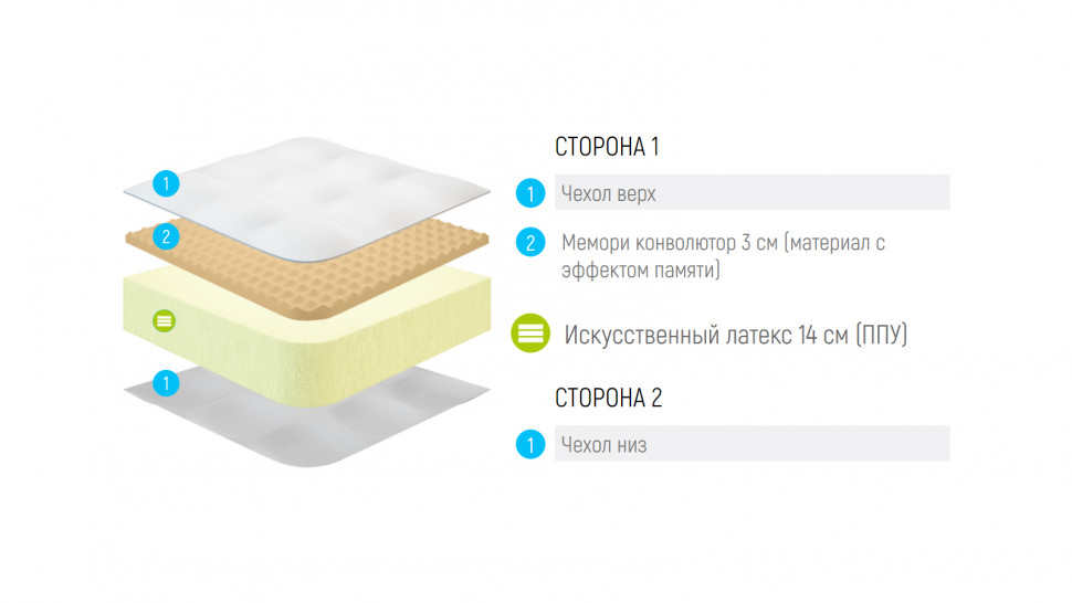 Матрас Lonax Roll Memory Relax