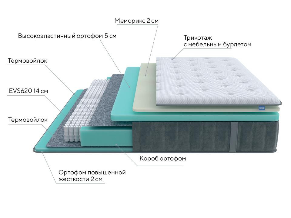 Матрас PROxSON Glory Medium