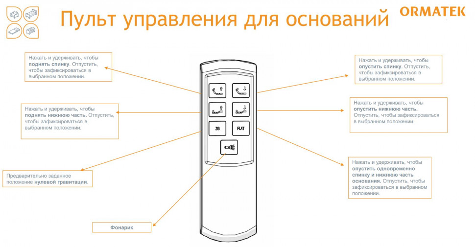 Основание трансформируемое Орматек Basic Concept