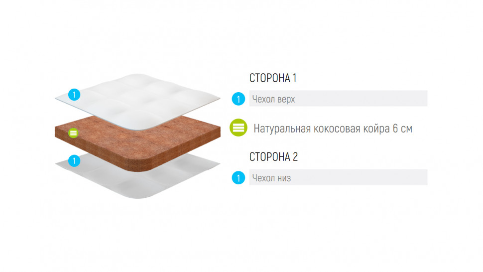 Матрас Lonax Baby Cocos-6 (Жаккард)