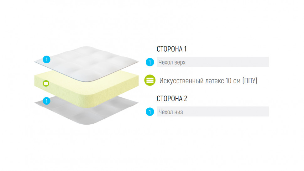 Матрас Lonax Baby ППУ 10