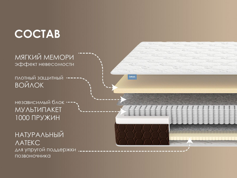 Матрас Димакс Мега Мемо софт 