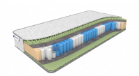 Матрас Dreamline Ergo Smart Zone