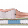 Матрас Dreamline Ergo Foam Smart Zone