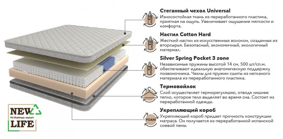 Матрас Mr.Mattress Vita 