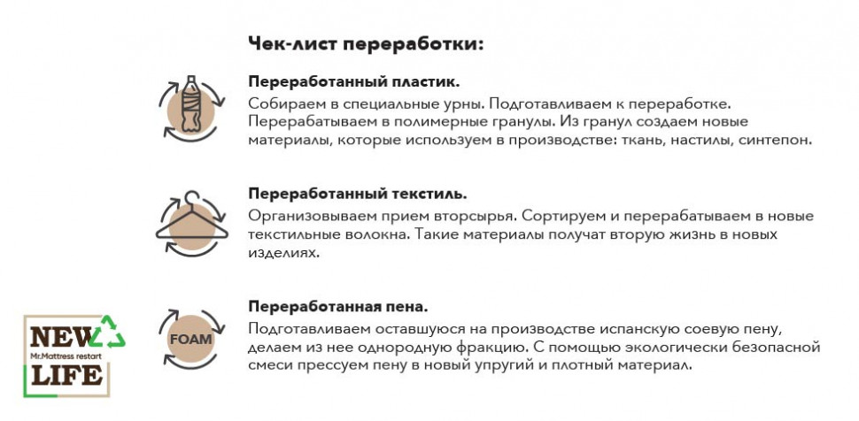 Матрас Mr.Mattress Vita L 