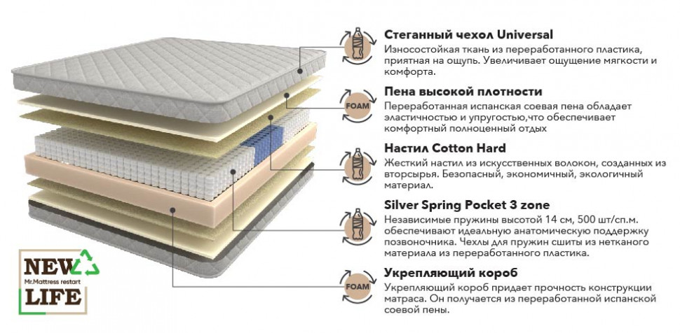 Матрас Mr.Mattress Vita XL 
