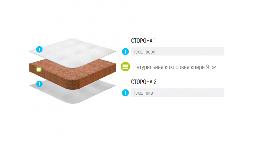 Матрас Lonax Baby Cocos-9 (Жаккард)