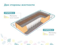 Матрас Димакс Звездочет 