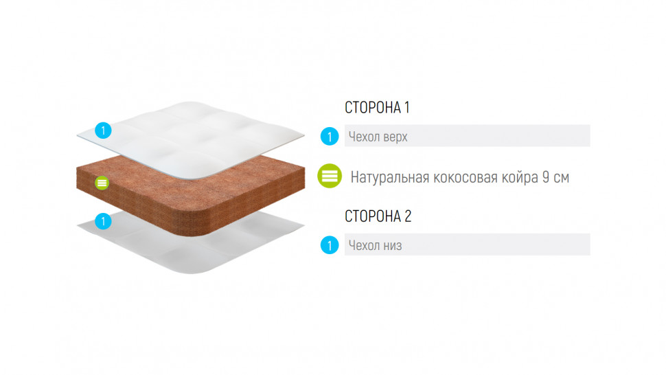 Матрас Lonax Cocos 9