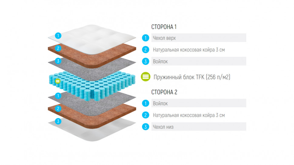 Матрас Lonax Cocos TFK