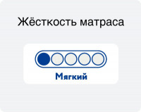 Топпер Мир Матрасов Massage