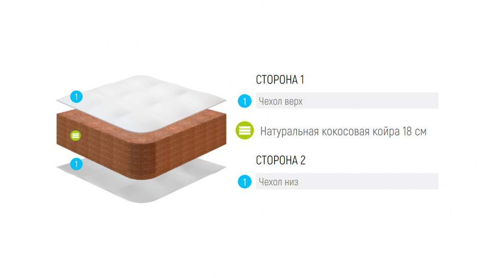 Матрас Lonax Cocos 18