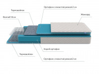Матрас PROxSON First Bonnell M