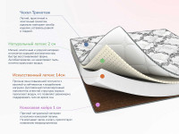 Матрас Димакс Твист Ролл Премио 