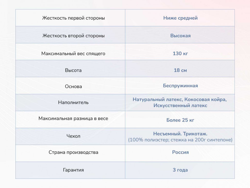 Матрас Димакс Твист Ролл Премио 