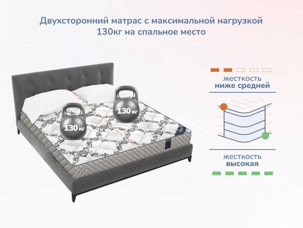 Матрас Димакс Твист Ролл Премио 