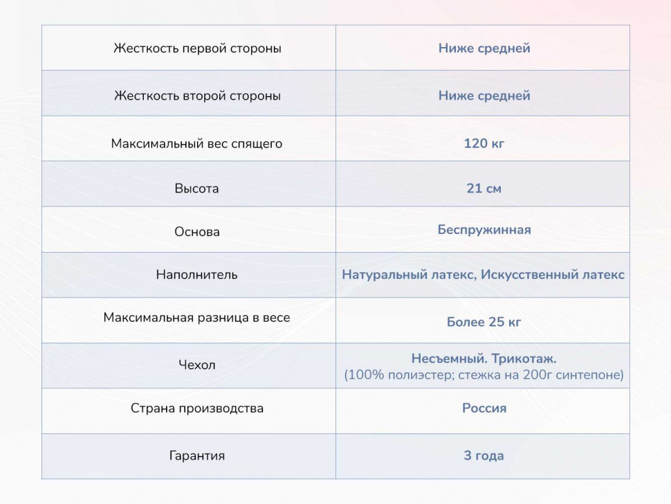 Матрас Димакс Твист Ролл Софт сайд 