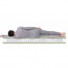 Матрас Dreamline Komfort Massage TFK