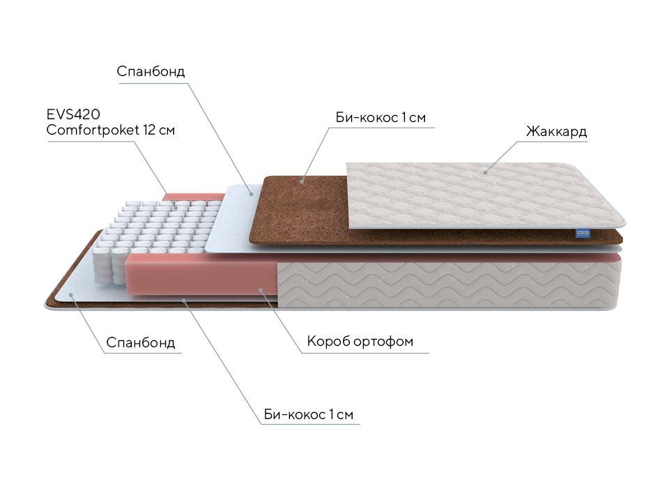 Матрас PROxSON Base M