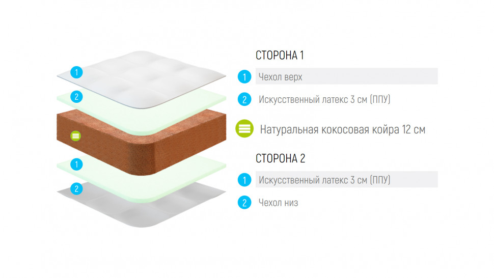 Матрас Lonax Cocos 12 Comfort Eco
