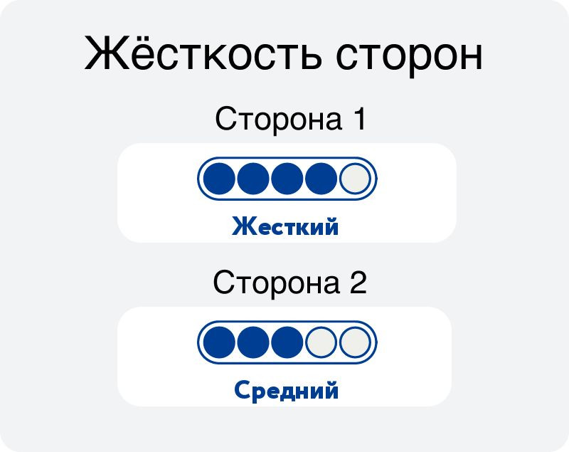 Матрас Мир Матрасов Fitness Formula
