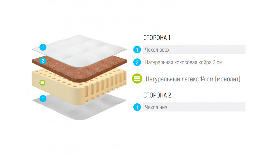 Матрас Lonax Latex 14 Cocos