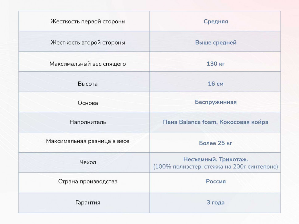 Матрас Димакс Твист Ролл Симпл 15 