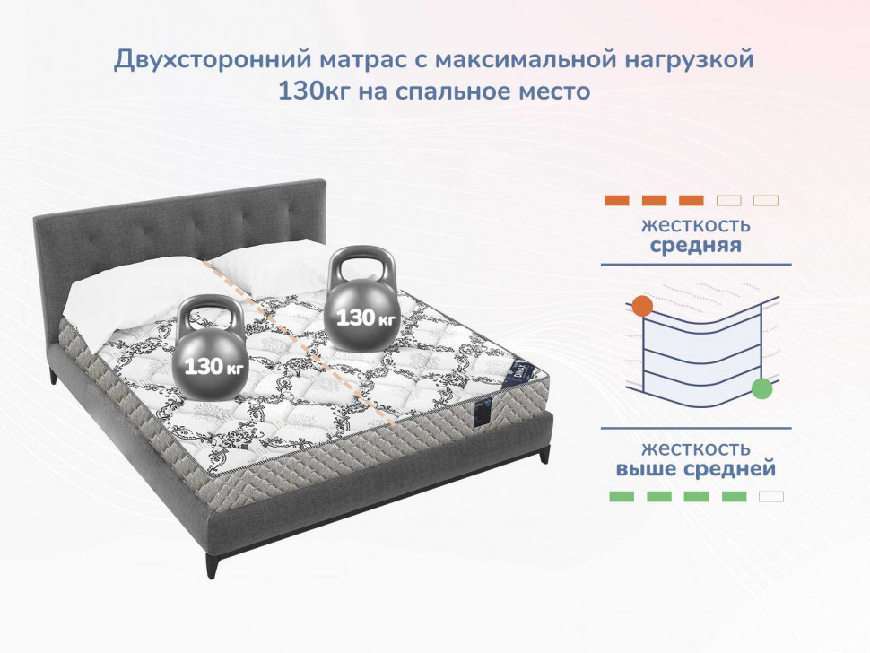 Матрас Димакс Твист Ролл Симпл 15 