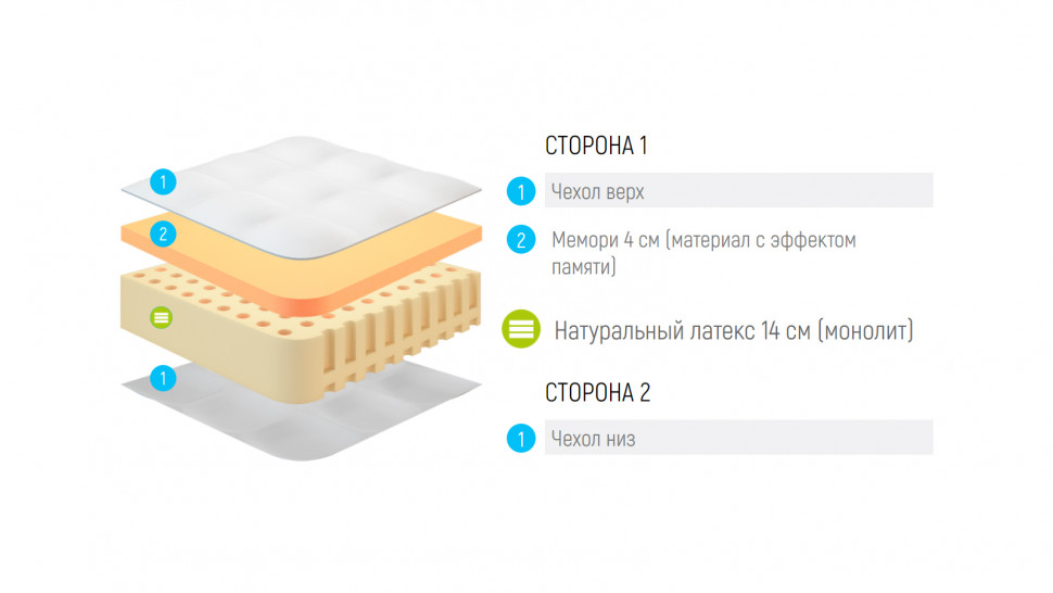 Матрас Lonax Latex 14 Memory