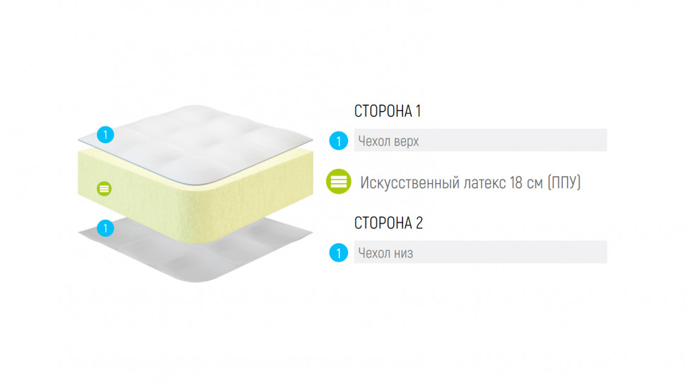 Матрас Lonax Roll Max