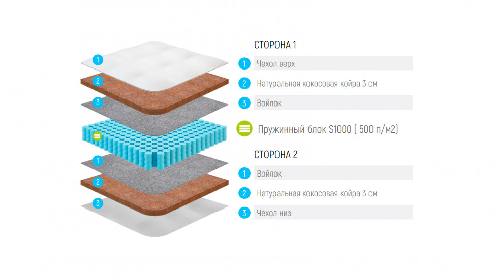 Матрас Lonax Cocos S1000