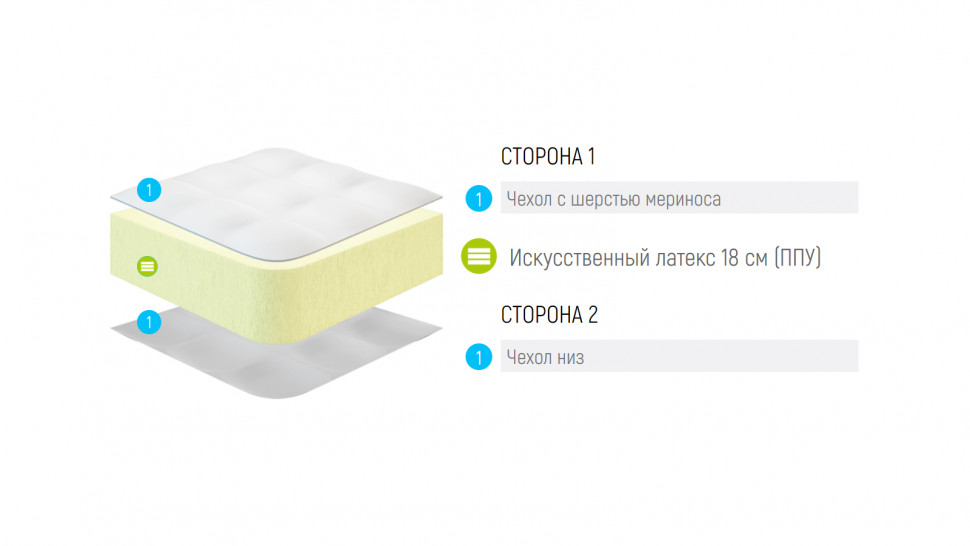 Матрас Lonax Roll Max Season