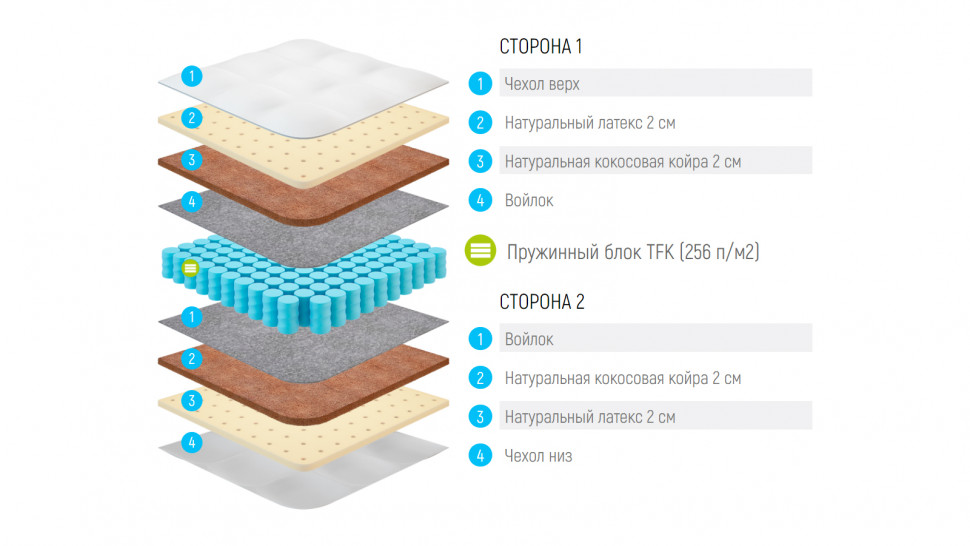 Матрас Lonax Strong Medium TFK