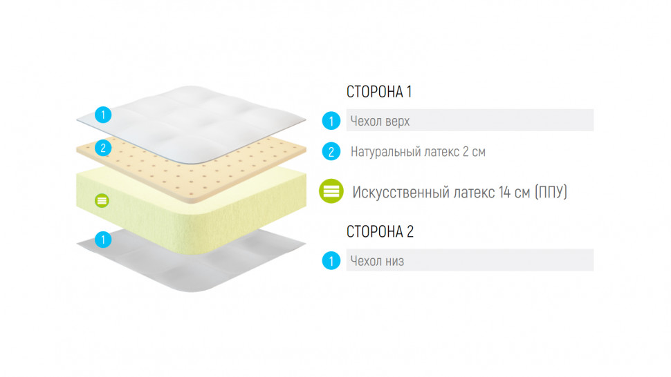 Матрас Lonax Roll Comfort 2