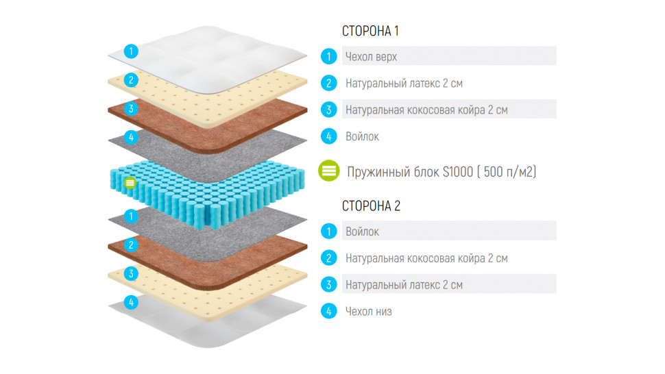 Матрас Lonax Strong Medium S1000