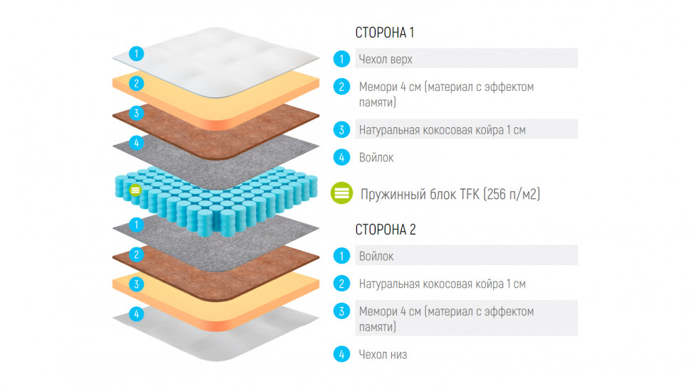 Матрас Lonax Memory Medium TFK