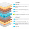 Матрас Lonax Memory Medium S1000