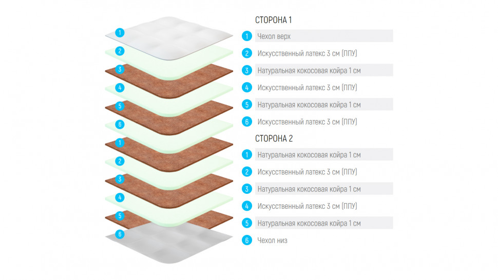 Матрас Lonax Fusion Eco Plus