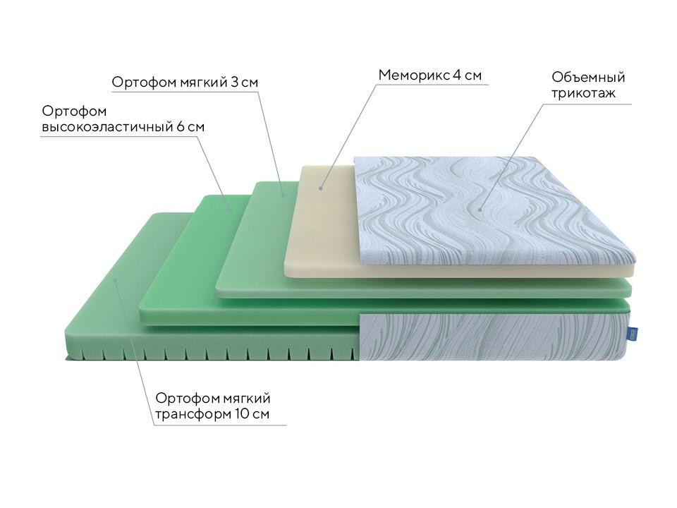 Матрас PROxSON Motion Memo Flex S