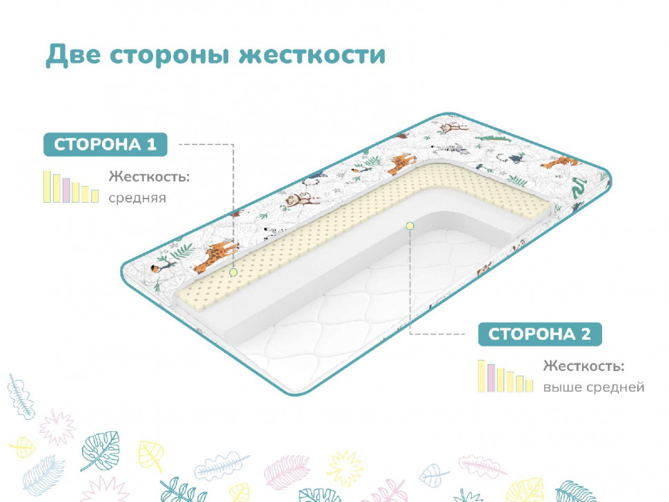 Матрас Димакс Путешественник 