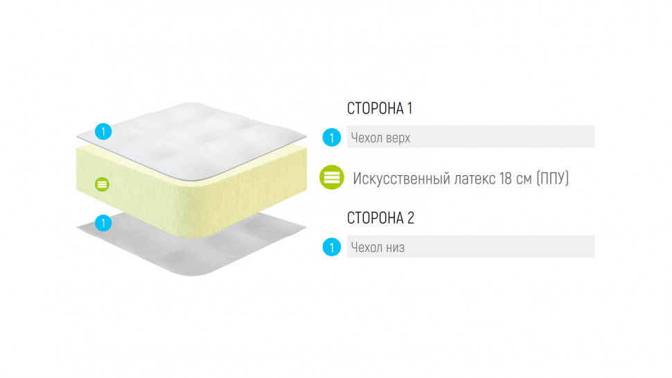 Матрас Lonax Roll Max Eco