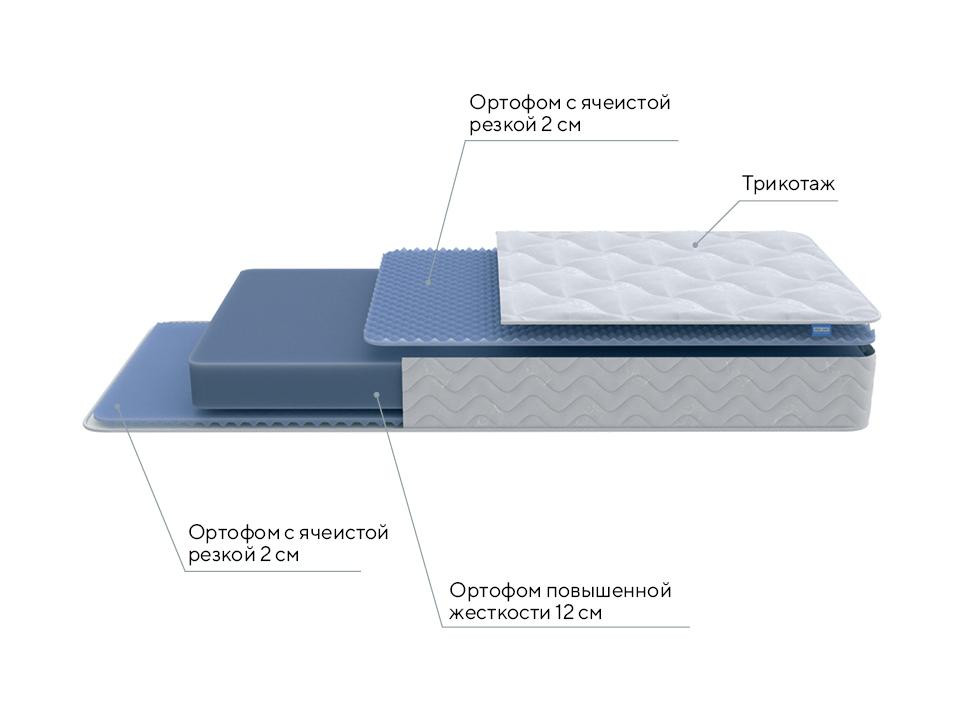 Матрас PROxSON Active Flex M