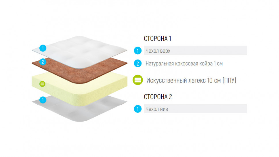 Матрас Lonax Roll Cocos Mini Eco
