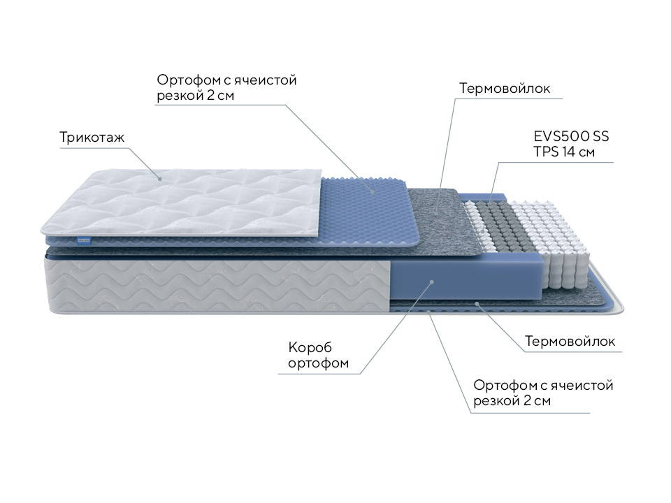 Матрас PROxSON Active M Roll