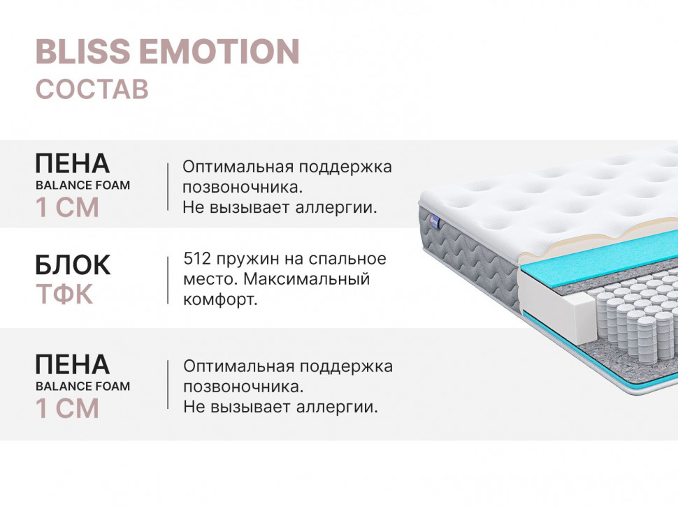 Матрас Димакс Bliss Emotion 