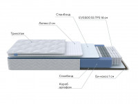 Матрас PROxSON Active Duo S/F