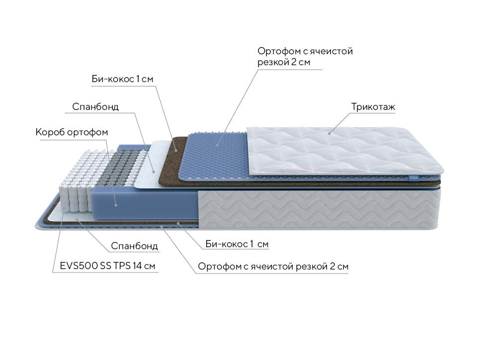 Матрас PROxSON Active Comfort M